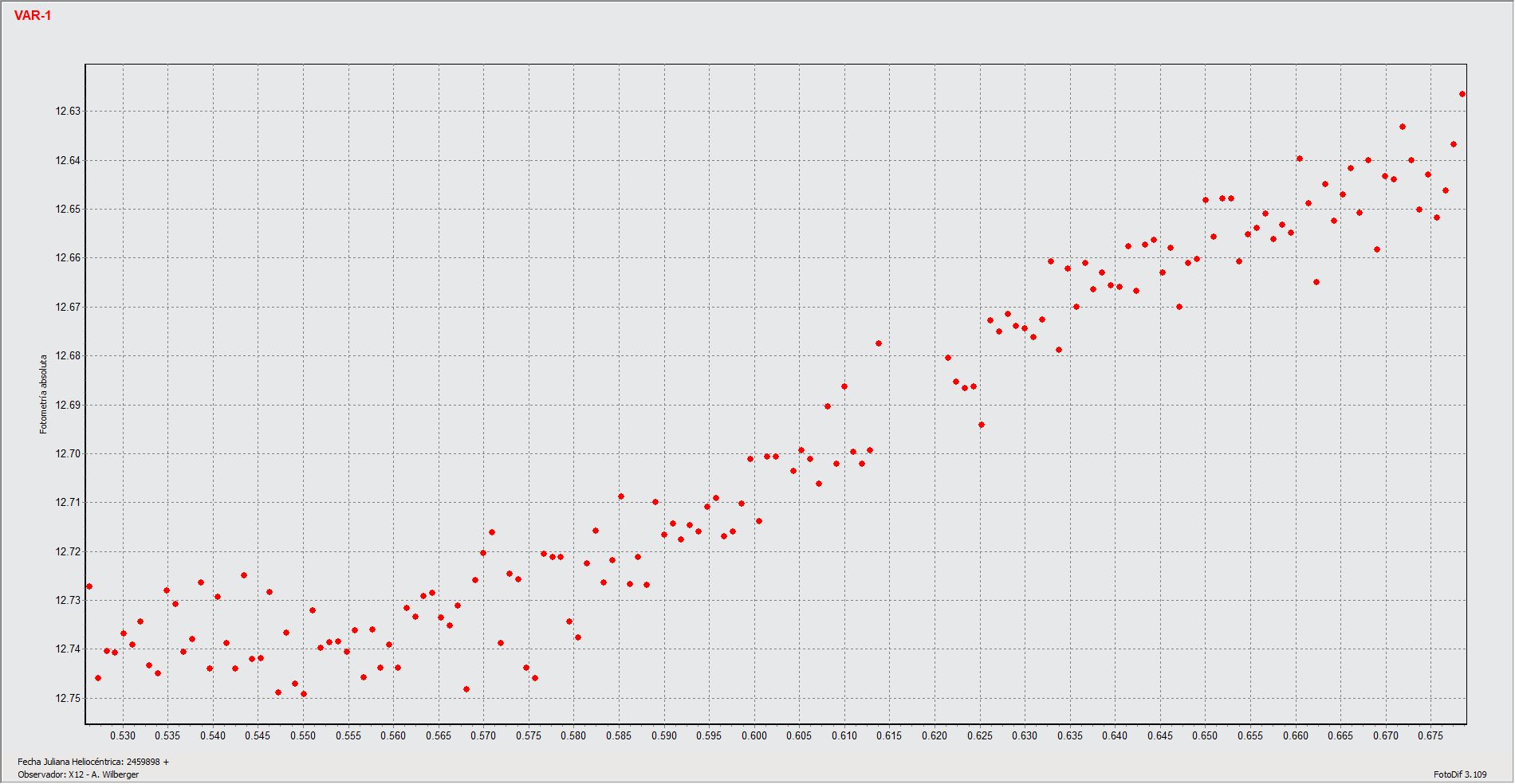 Var1 sin control_HJD.gif