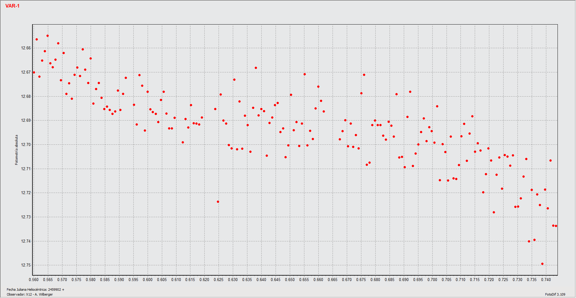 Var1 sin control_HJD.gif