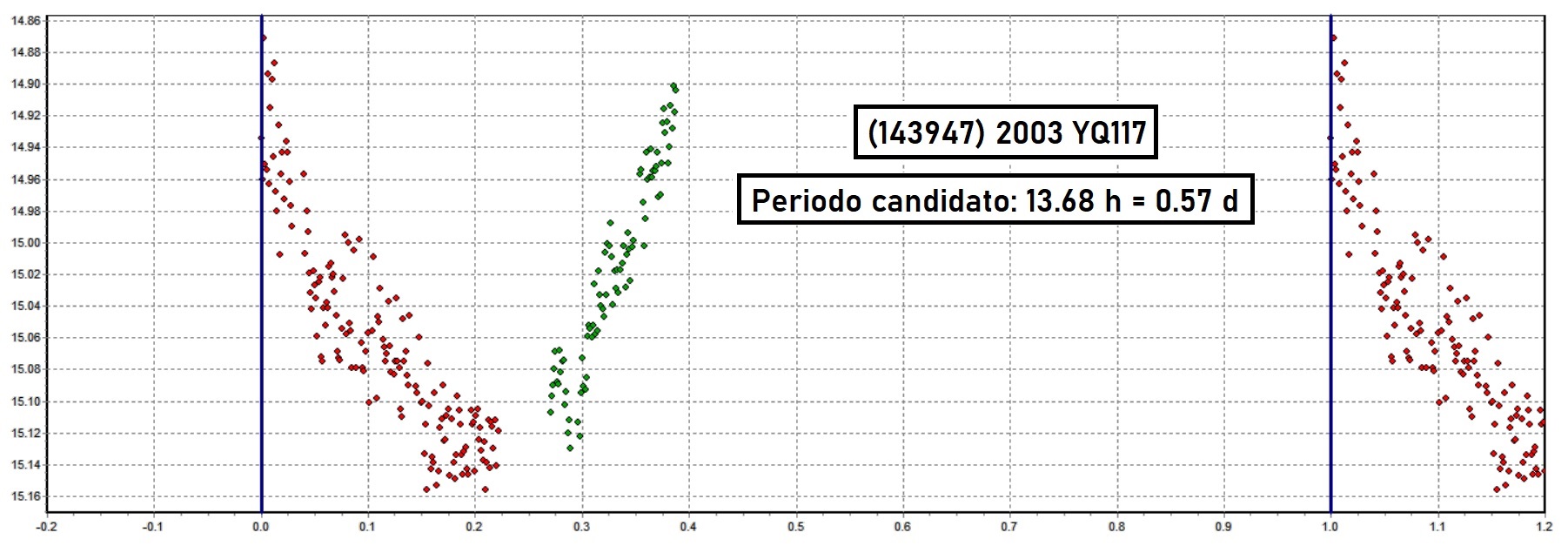 143947 2003 YQ117 candidato 1.jpg