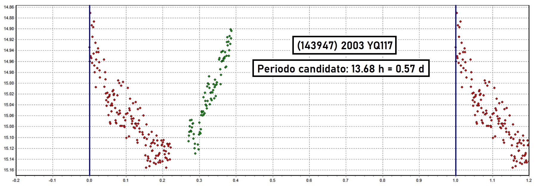 143947 2003 YQ117 candidato 1.jpg