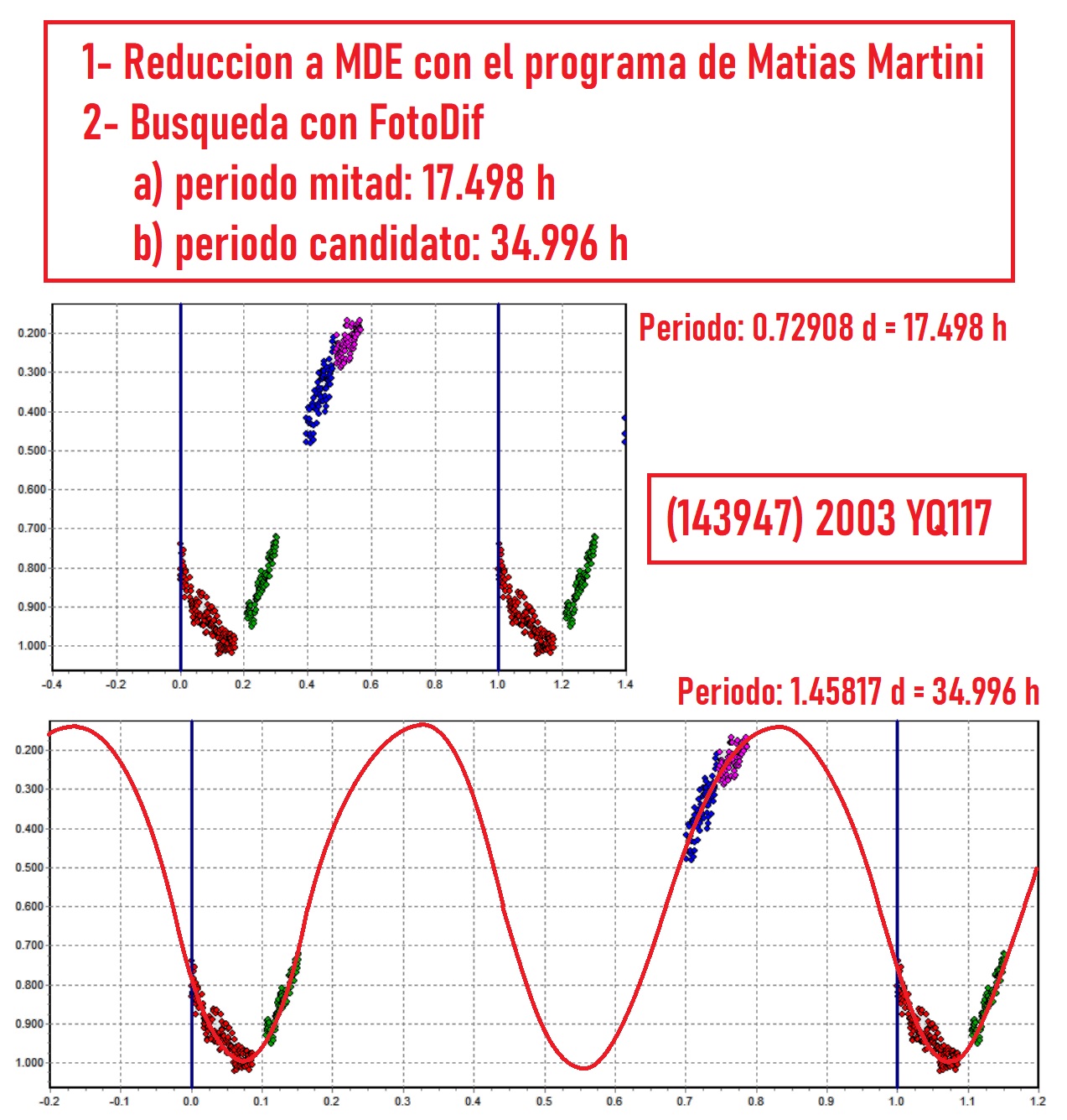 143947 2003 YQ117 candidato 2 con MDE.jpg