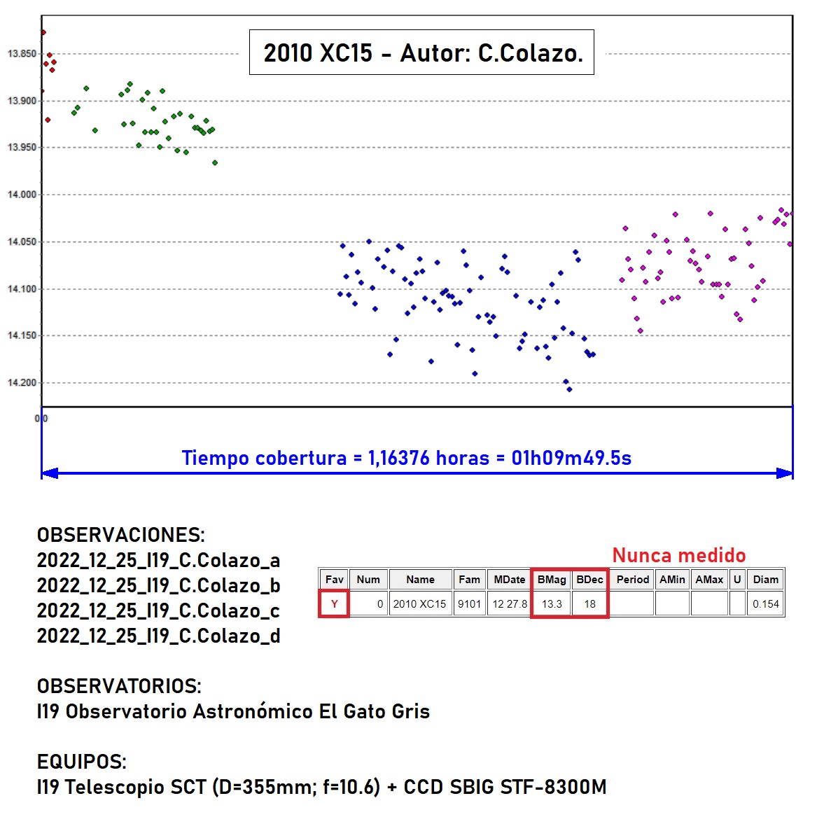 2010 XC15 analisis 1.jpg