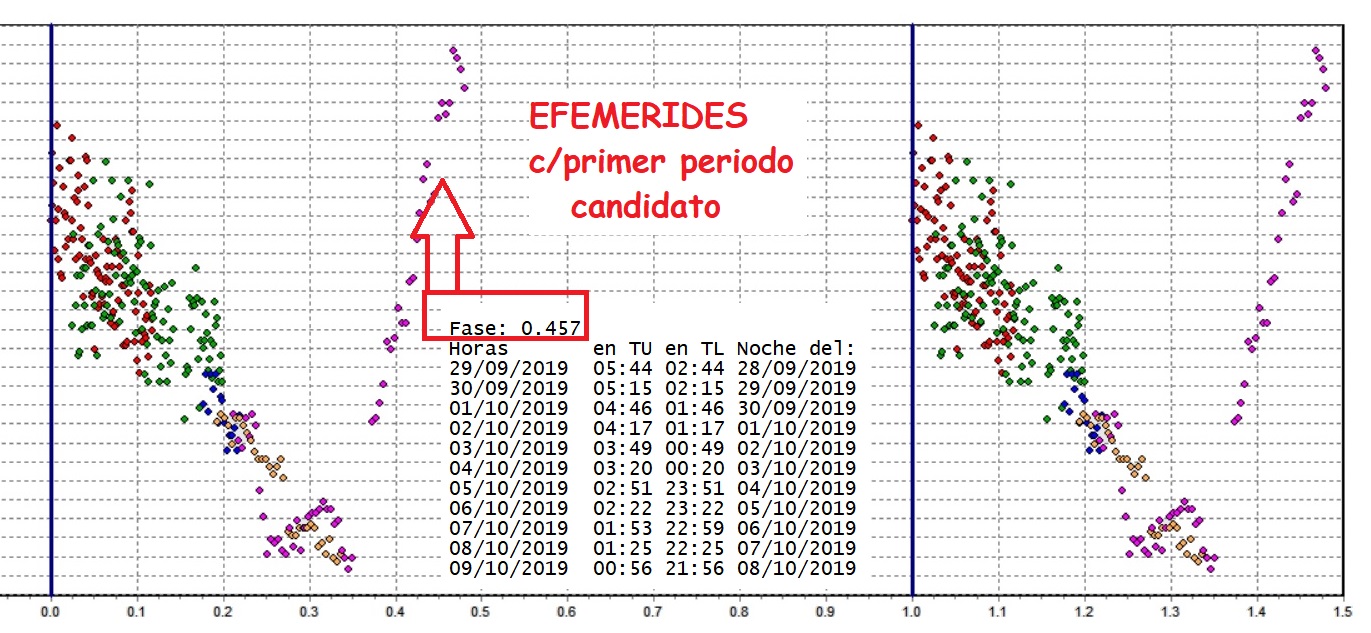 739 Mandeville EFEMERIDES primer candidato.jpg