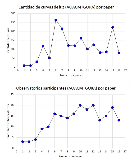 Estadisticas AOACM GORA 2.jpg