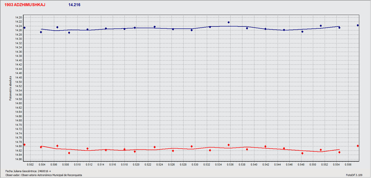 1903_Adzhimushkaj_2023_03_12_OMR_T.Speranza.gif