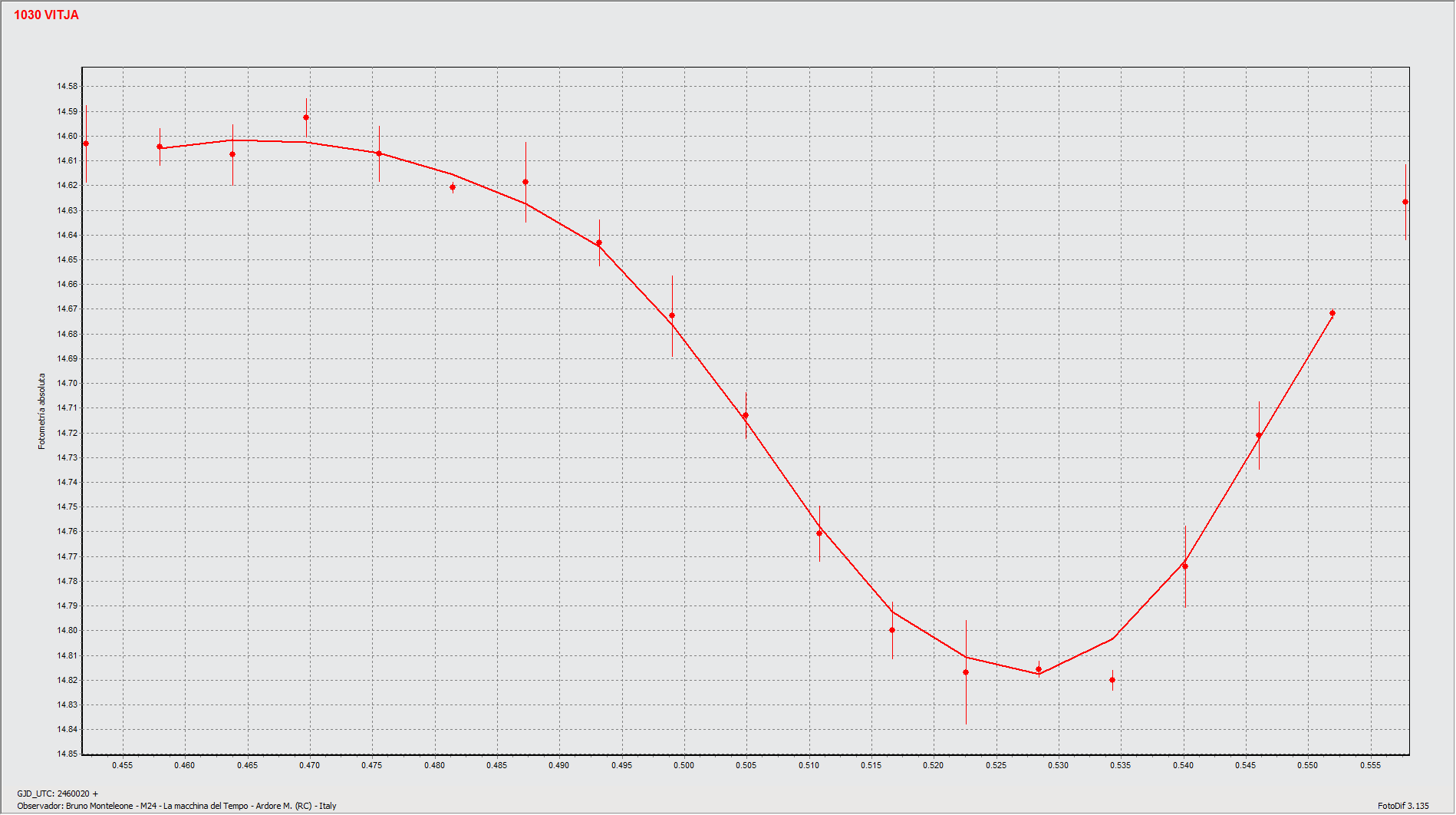 Graf1.gif