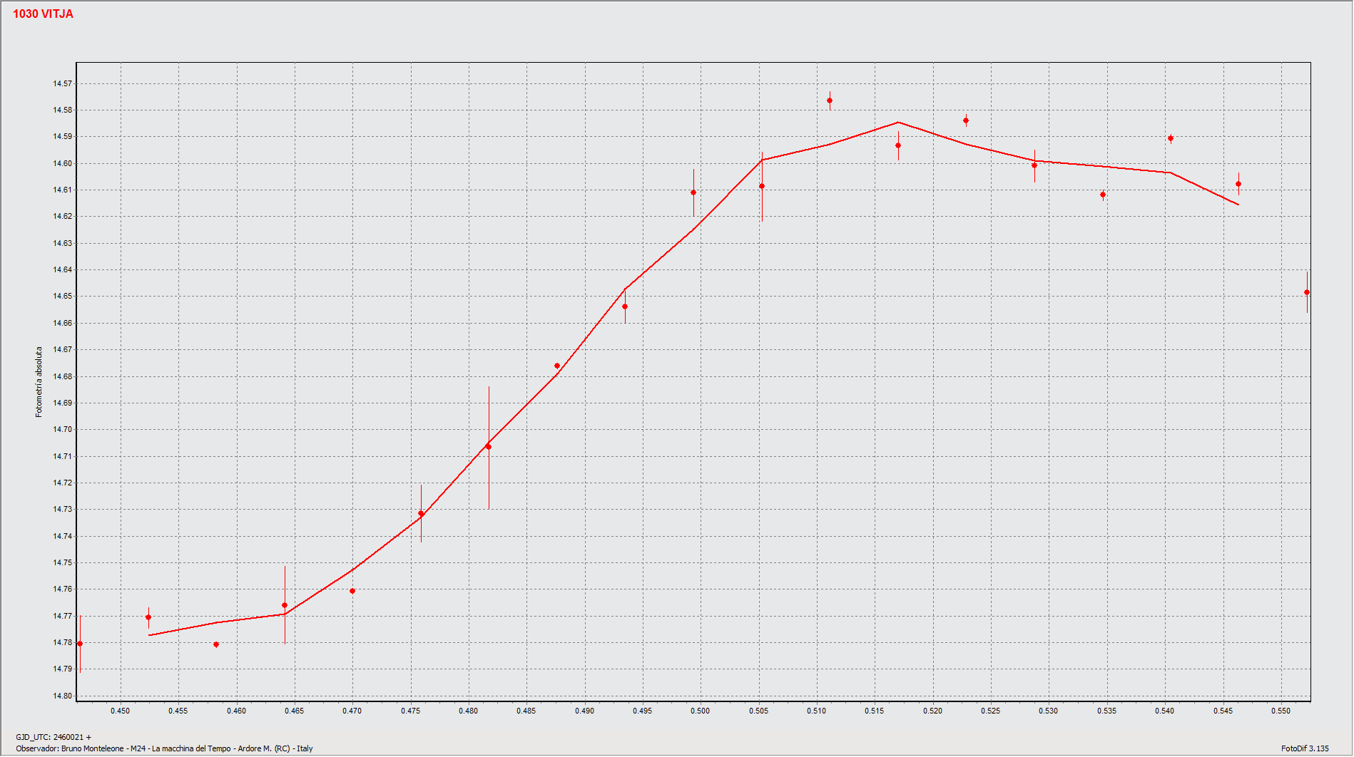 Graf1.gif