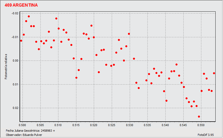 Grafico 20200513 469 Argentina.gif