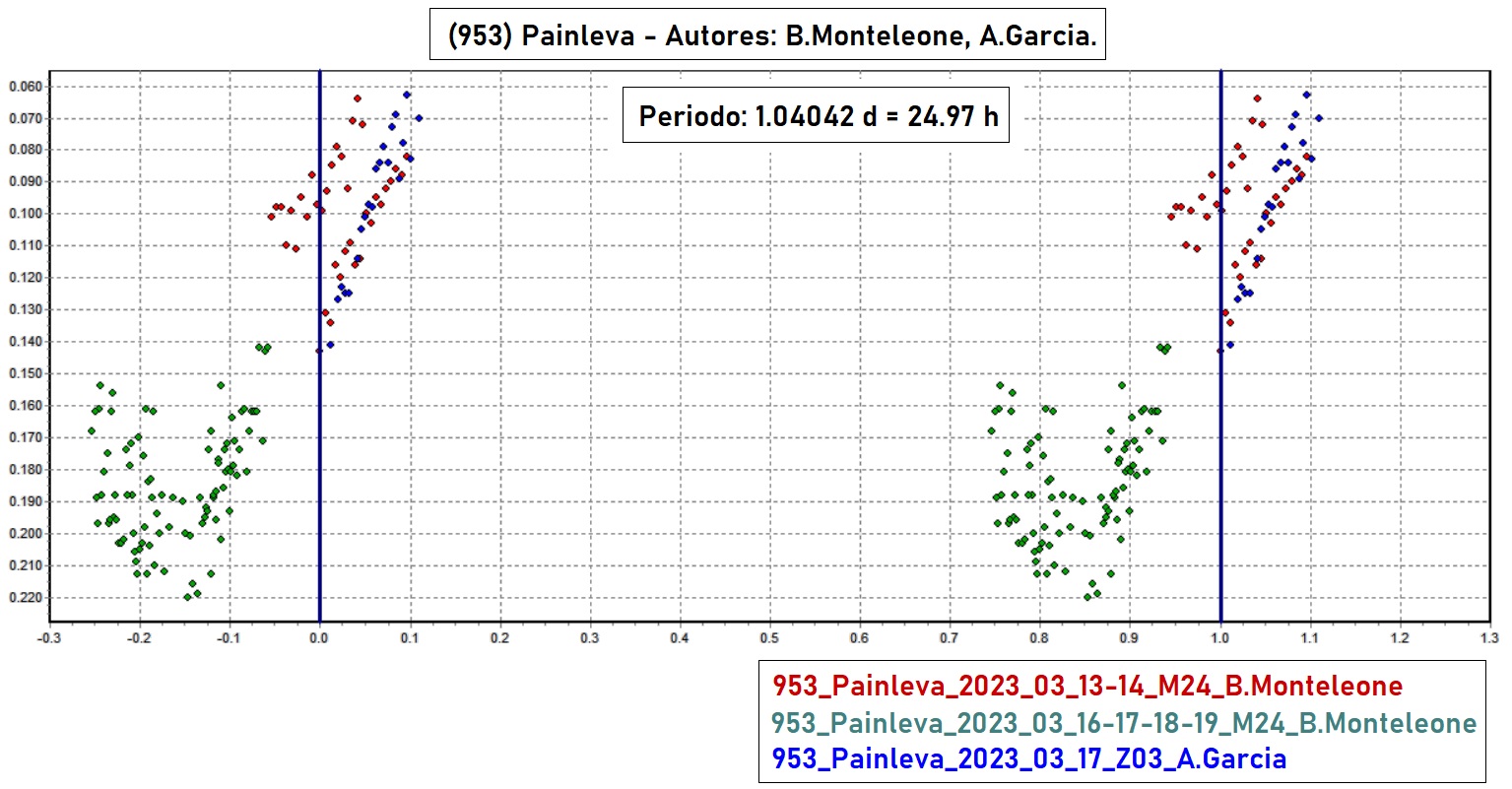 953 Painleva CANDIDATO 2.jpg