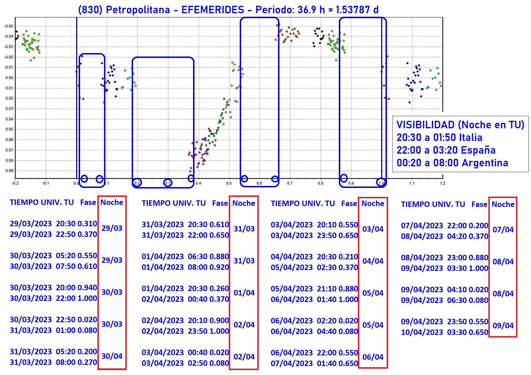 830 Petropolitana EFEMERIDIES 1.jpg