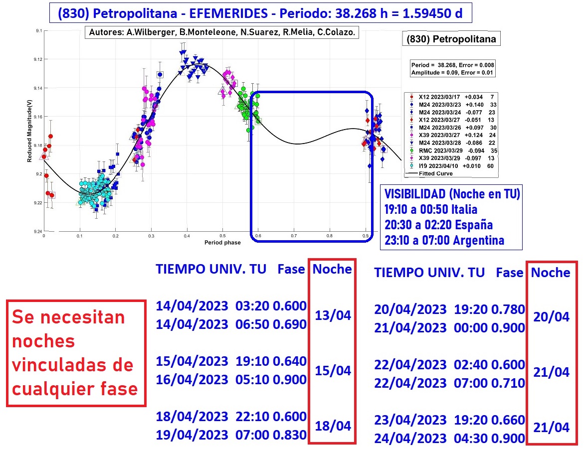 830 Petropolitana EFEMERIDIES 2.jpg