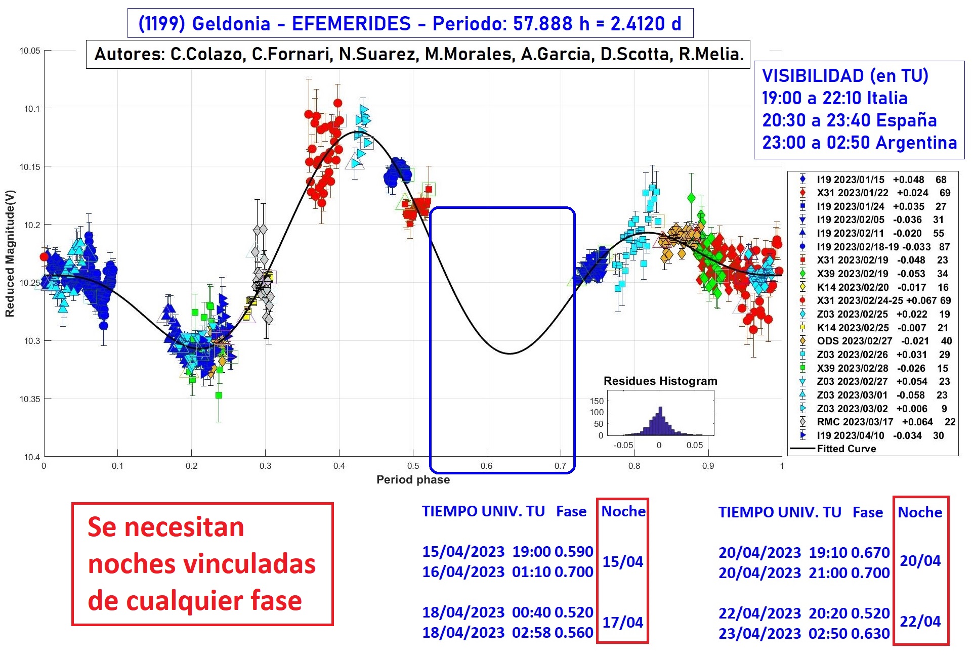 1199 Geldonia EFEMERIDES 6.jpg