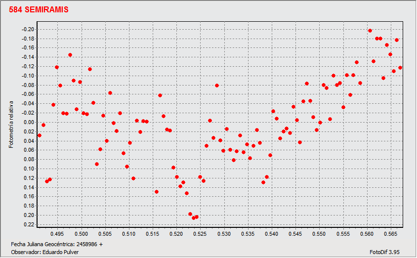 Grafico 584 Semiramis flip.gif
