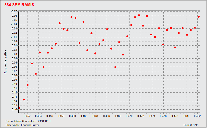 Grafico 584 Semiramis.gif