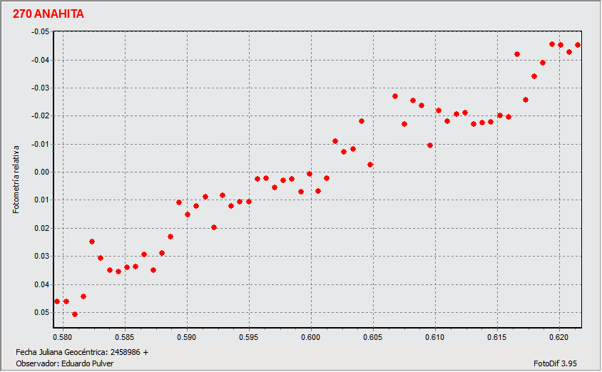 Grafico 270 Anahita.gif