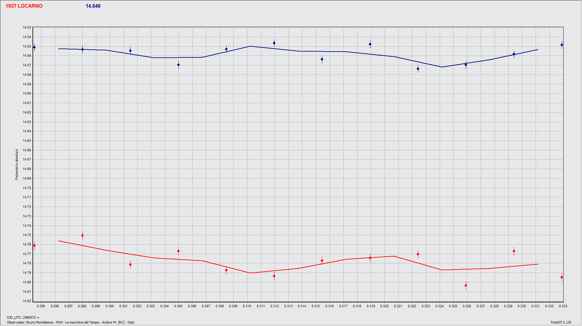 Graf.gif