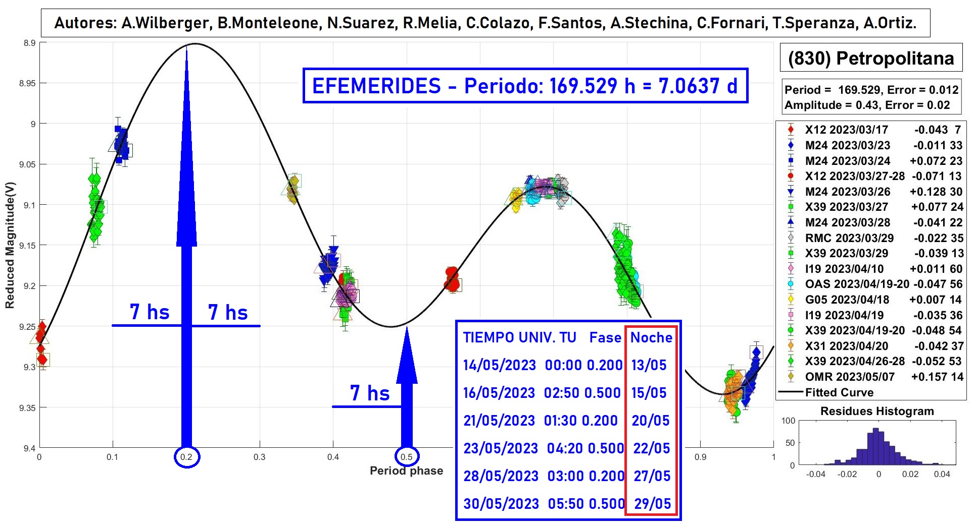 830 Petropolitana EFEMERIDIES 4.jpg