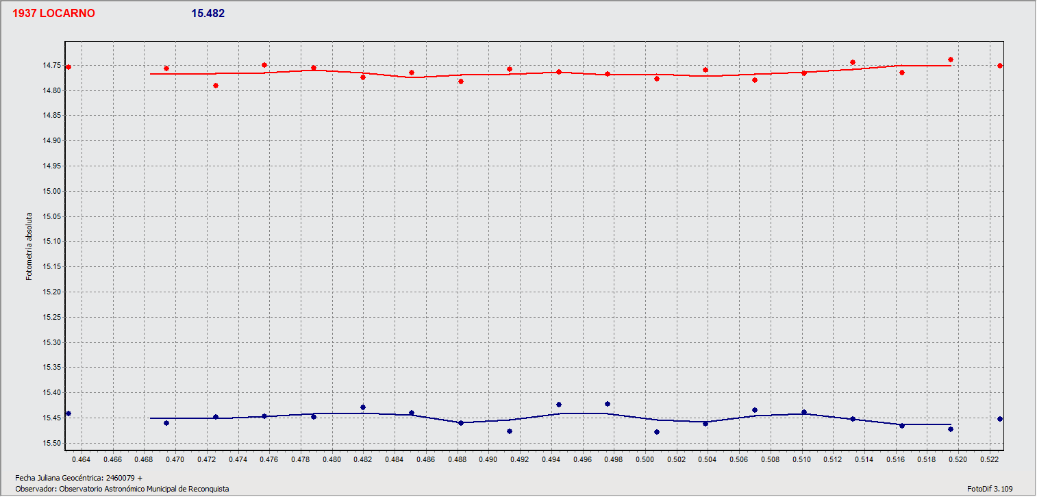 1937_Locarno_2023_05_14_OMR_T.Speranza.gif