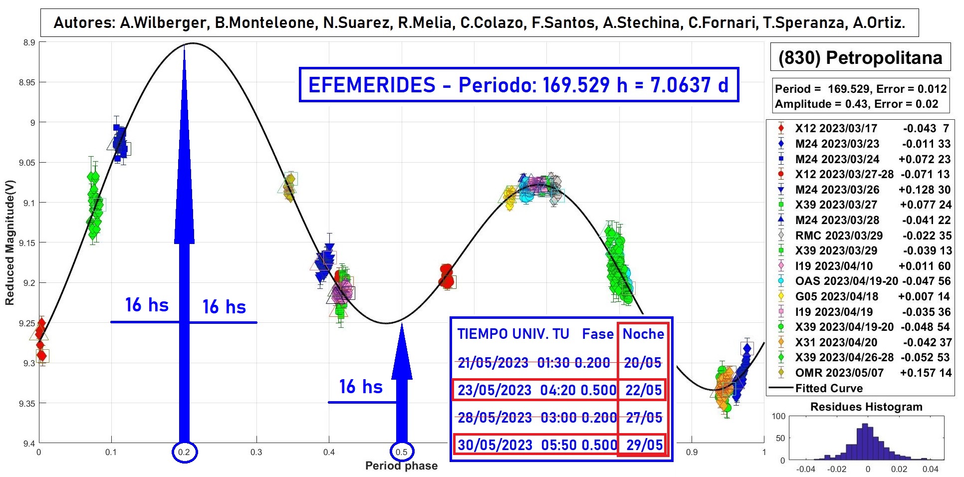 830 Petropolitana EFEMERIDIES 5.jpg