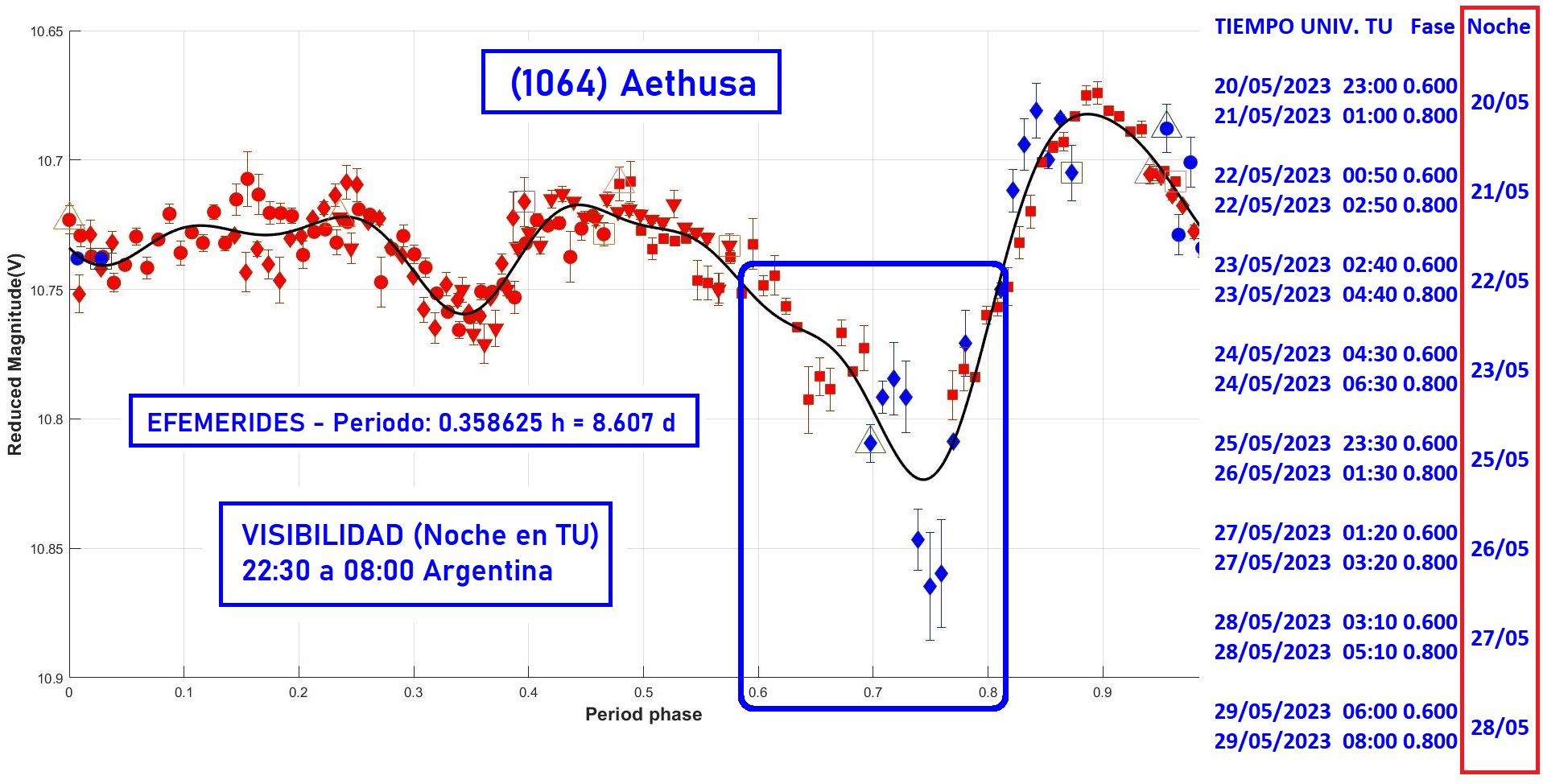 1064 Aethusa_EFEMERIDES 1.jpg