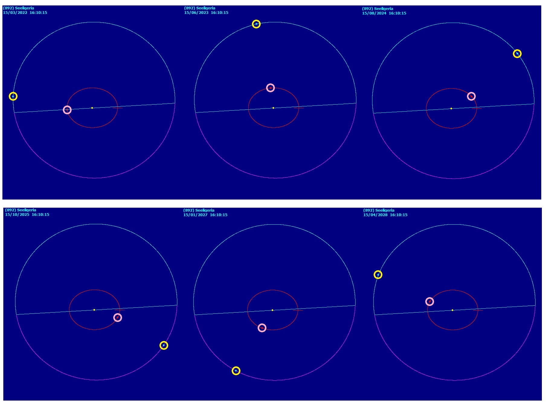 892 Seeligeria oposiciones posiciones orbitales.jpg