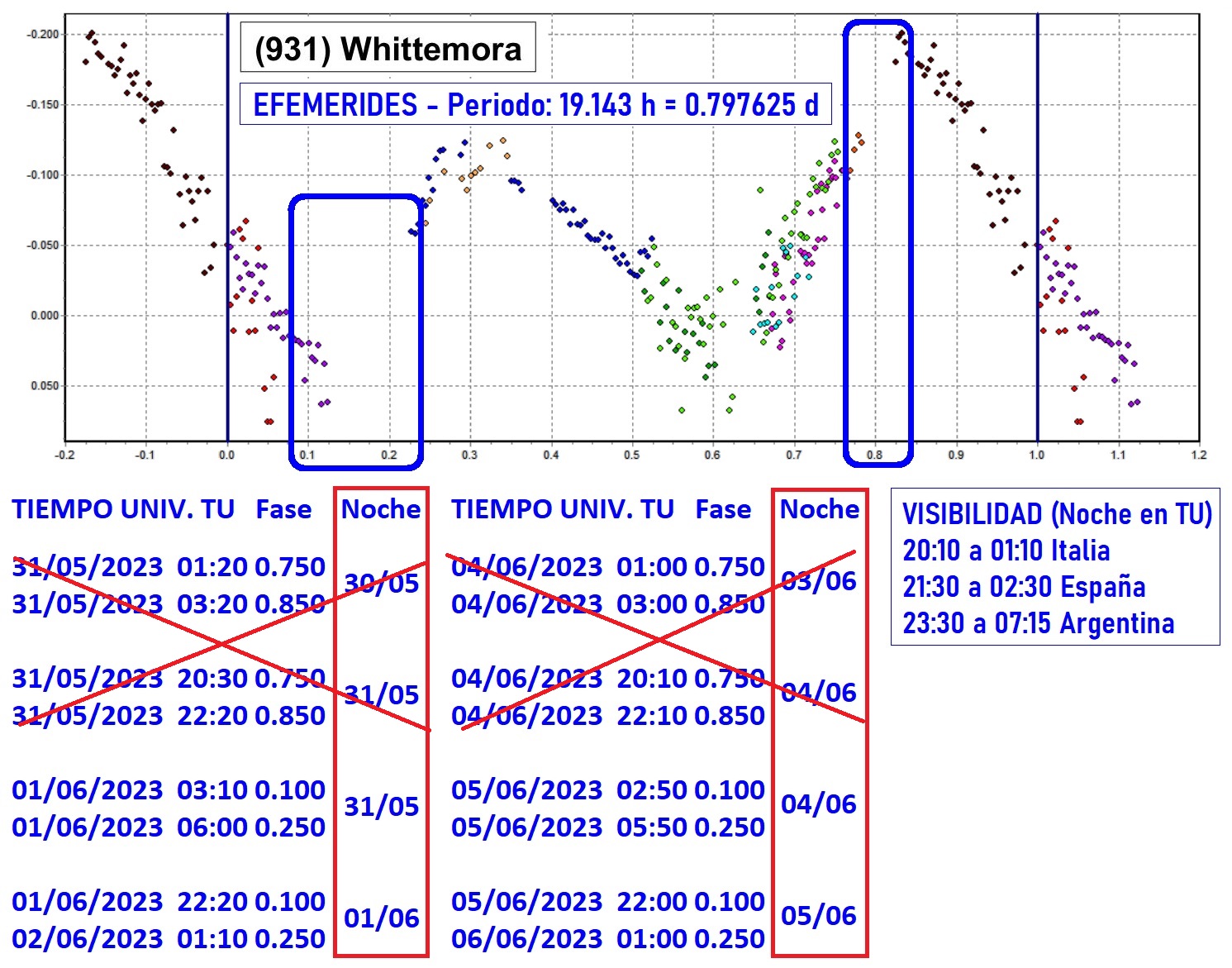 931 Whittemora efemerides 1.jpg