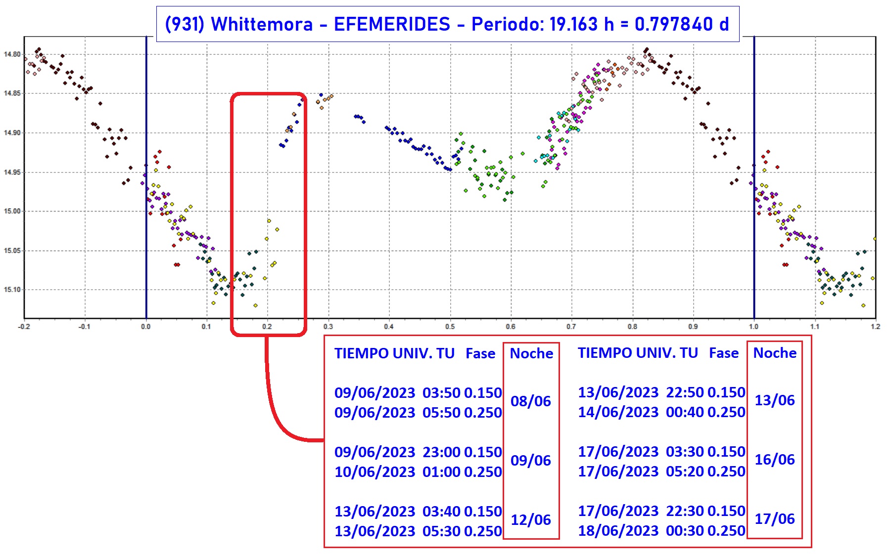 931 Whittemora efemerides 2.jpg